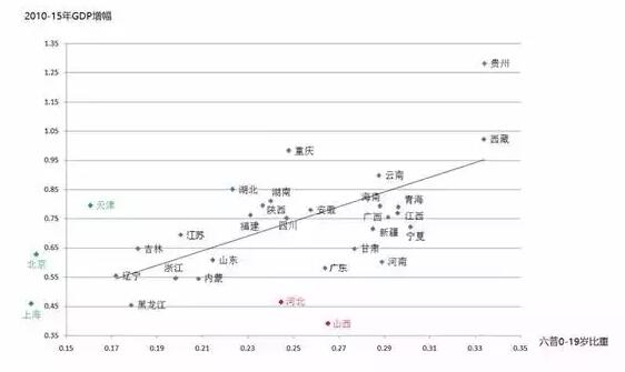 中国各省面积人口_中国各省人口分析