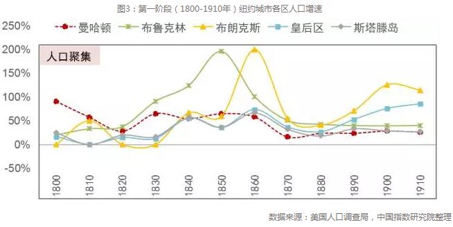纽约人口多少_纽约如何利用城市存量土地建设可负担住宅