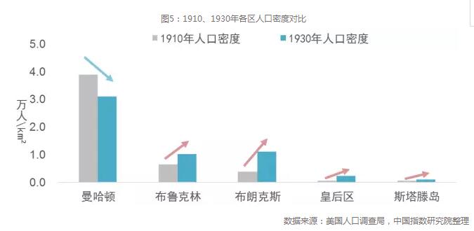 人口增长阶段_24.1949年以来,北京市人口结构变迁经历了5个阶段,从2001年至今已(2)