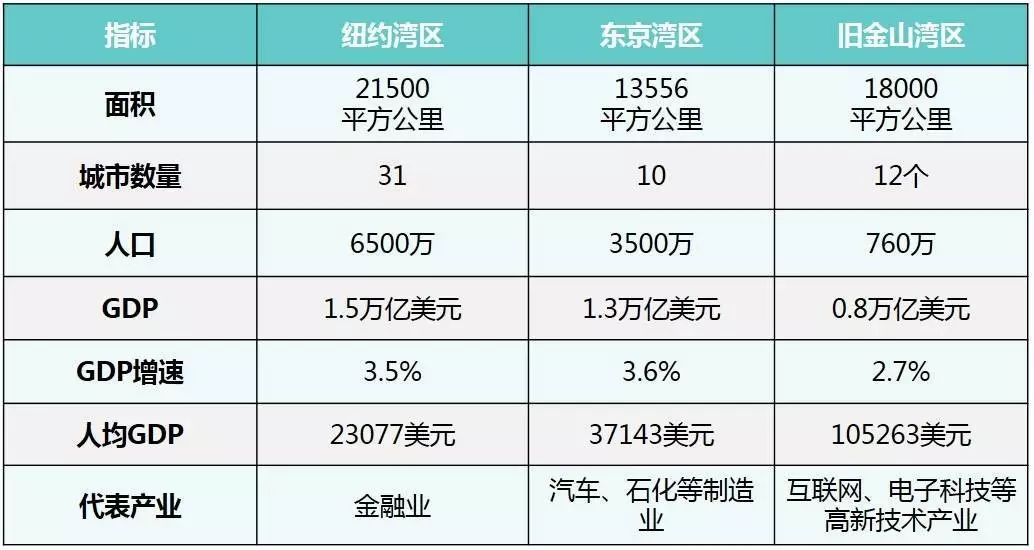 何湾gdp_中国gdp增长图(2)