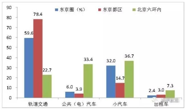 人口城市化的均衡发展模型_广州城市化发展信息图