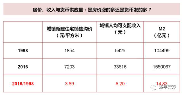 北京流动人口_控制北京人口