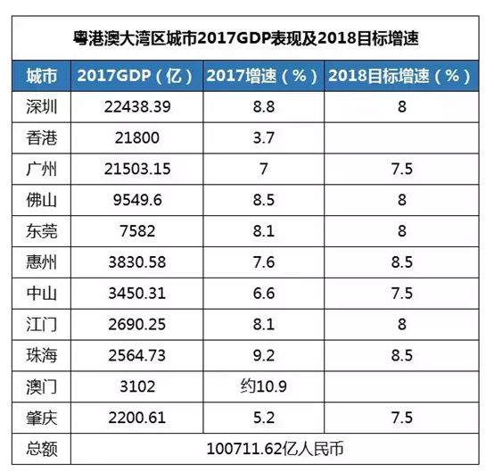 珠江东西两岸经济总量_珠江东西岸交通图(3)