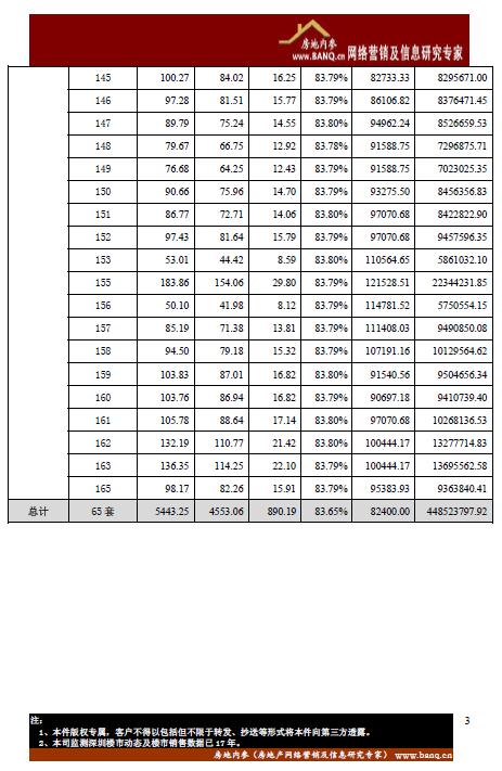 光明区星河天地花园一期1 栋商业开盘备案价格表