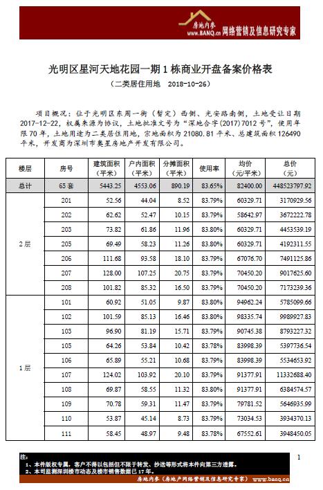 光明区星河天地花园一期1 栋商业开盘备案价格表