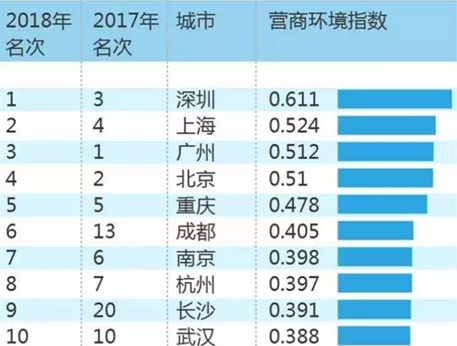 人口密度英文怎么说_看看我们到哪里学英语方便