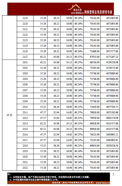 南山区前海枫叶大厦a座开盘备案价格表图片