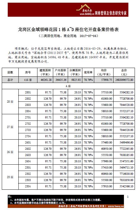 龙岗区金域领峰花园1 栋A~D 座住宅开盘备案价格表