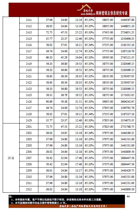 《龙岗区恒大城市之光大厦1 栋A~C 座开盘备