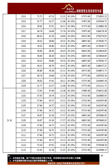 《龙岗区恒大城市之光大厦1 栋A~C 座开盘备