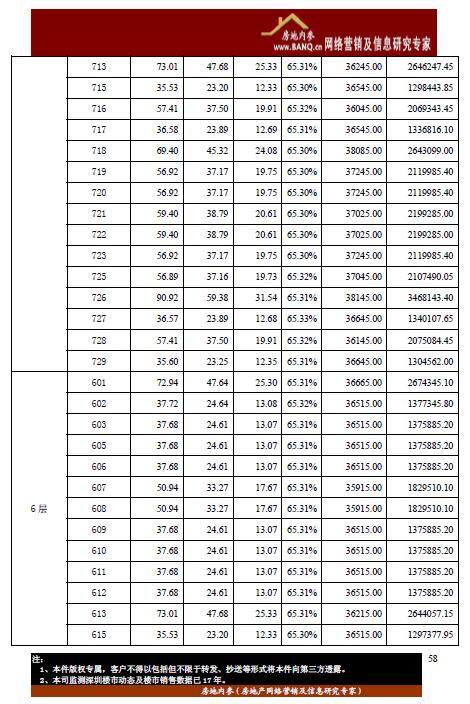 《龙岗区恒大城市之光大厦1 栋A~C 座开盘备