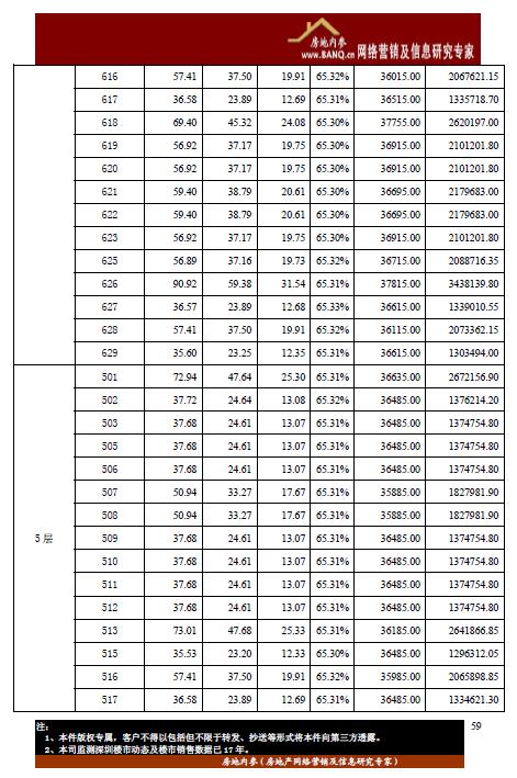 《龙岗区恒大城市之光大厦1 栋A~C 座开盘备