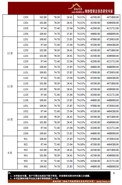 宗地2,3,4 栋住宅, 商业开盘备案价格表