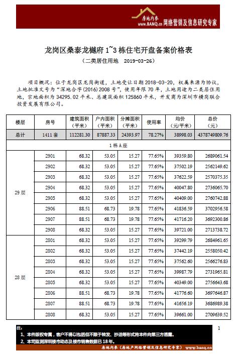 备注:以下项目的开盘价格表显示的是部分栋数或楼层.