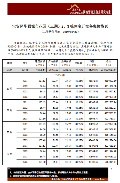 备注:以下项目的开盘价格表显示的是部分栋数或楼层.