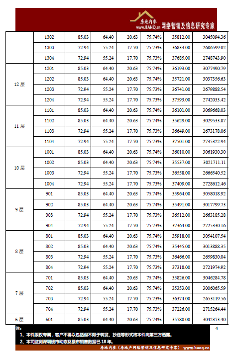 龙岗区正弘林语轩住宅开盘备案价格表 -- 半求·房地