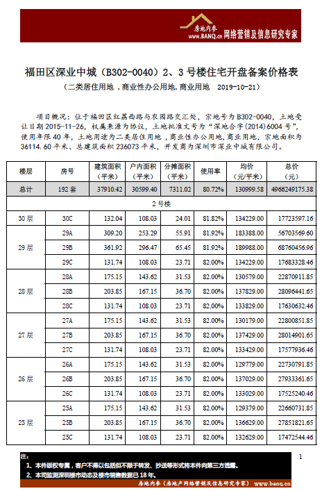 备注:以下项目的开盘价格表显示的是部分栋数或楼层.